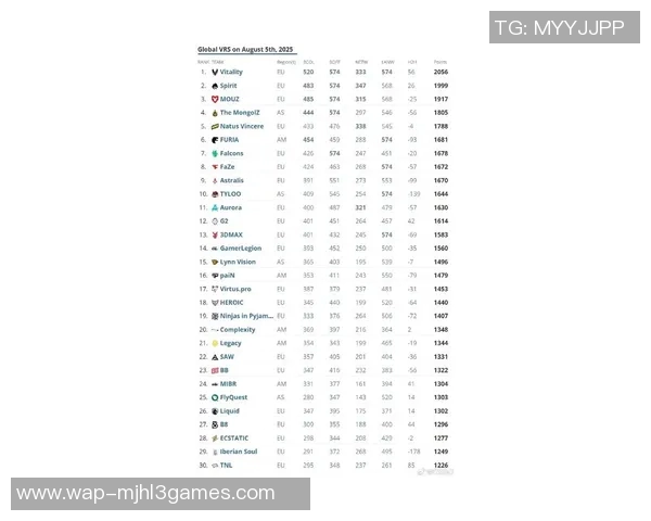 最新CSGO耐力排行榜揭晓EDG强势领跑前十名团队表现引关注