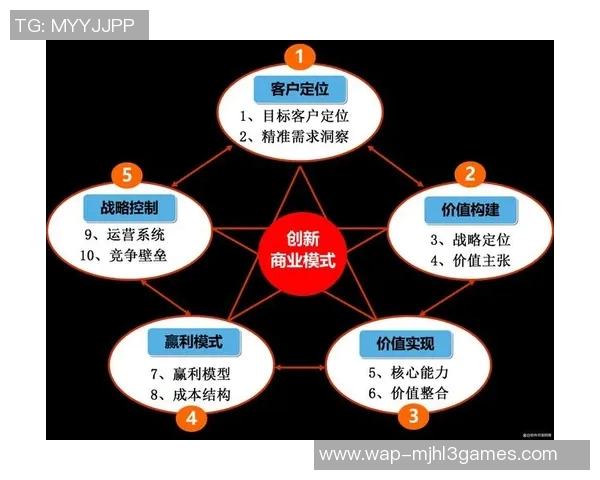 重磅专题JDG运营革新探索新模式与发展路径的深度分析 重磅专题JDG运营革新探索新模式与发展路径的深度分析