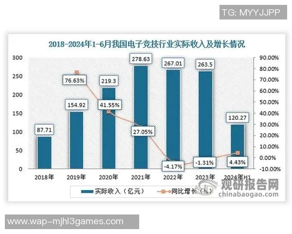 深入解析S15电竞数据揭示WE战队的实力与表现趋势