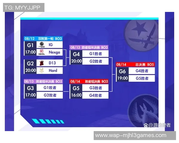 电竞实时数据揭晓和平精英团队协作排行榜IG战队荣登第六名荣耀之位