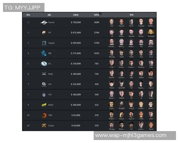 电竞数据解析DOTA2V5战队反击策略深度剖析与启示