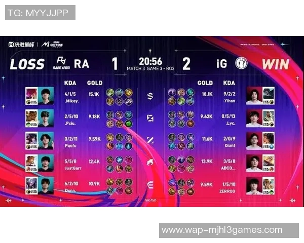 电竞实时数据分析IG在世界大师赛中的强势表现与战术解析 电竞实时数据分析IG在世界大师赛中的强势表现与战术解析