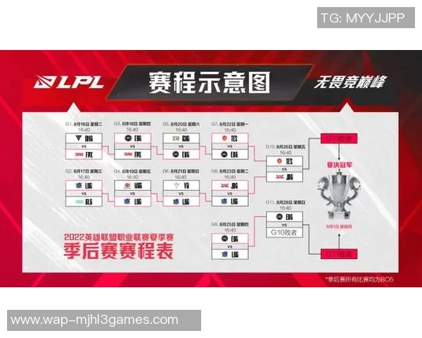 电竞赛后分析LNG与EDG个人能力对比及表现评估