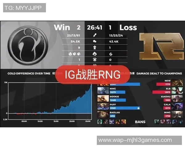 王者荣耀灵活性排行榜揭晓IG战队稳居第一名引发热议