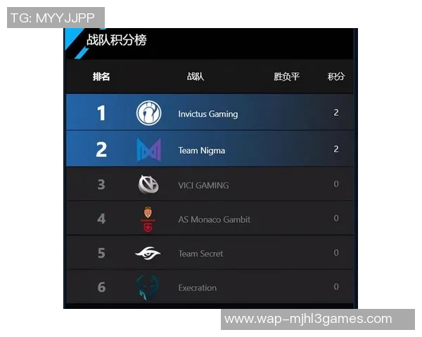 IG战队在Major赛积分榜上以72分稳居第一位置争夺冠军希望更大实时数据 IG战队在Major赛积分榜上以72分稳居第一位置争夺冠军希望更大实时数据