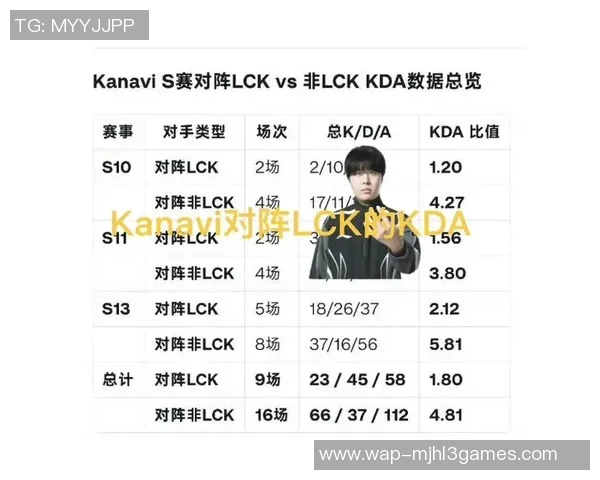 2026电竞新闻S15LOL比赛中JDG战队中路突破战术深度解析与应用探讨 2026电竞新闻S15LOL比赛中JDG战队中路突破战术深度解析与应用探讨